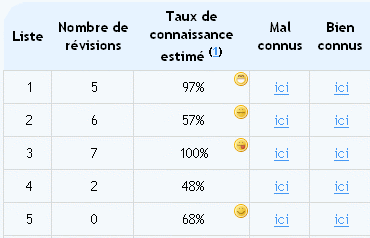 exemple tableau de stats